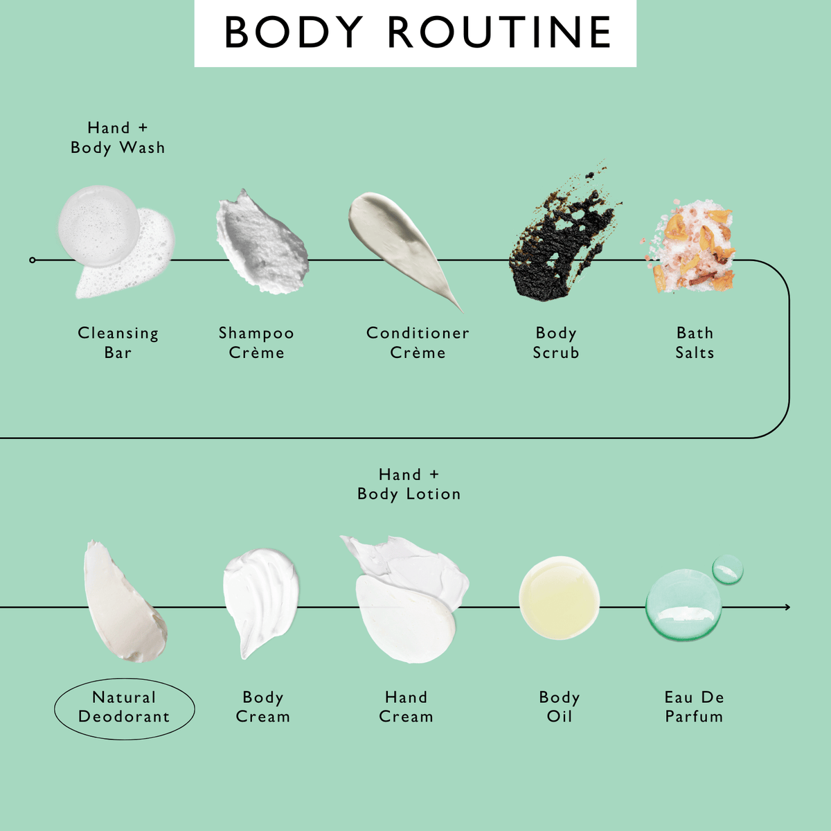 3x Deodorant Refills with Macadamia + Bergamot