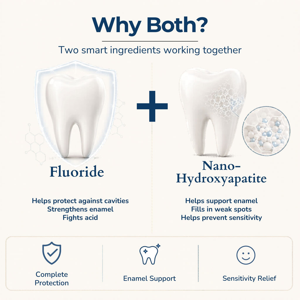 Fluoride Yuzu Mint Toothpaste Tablets – 4-Month Supply | 5% nHAp